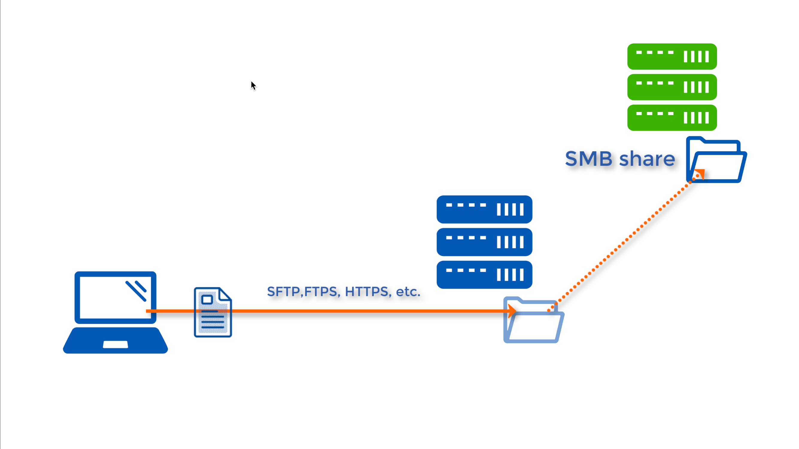 windows 10 can't connect to linux smb share
